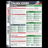 Italian Verbs Sparkchart