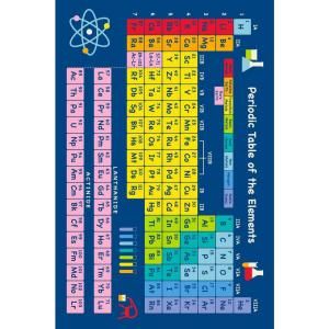 LA Rug Inc. Fun Time Table of Elements Multi Colored 5 ft. 3 in. x 7 ft. 6 in. Area Rug FT 102 5376