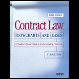 Contract Law, Flowcharts and Cases