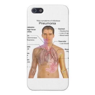 Chart of the Symptoms of Pneumonia Case For iPhone 5