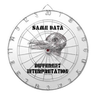 Same Data Different Interpretation (Duck Rabbit) Dart Board