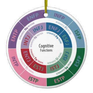 MBTI Personality Cognitive Function Chart Christmas Tree Ornaments