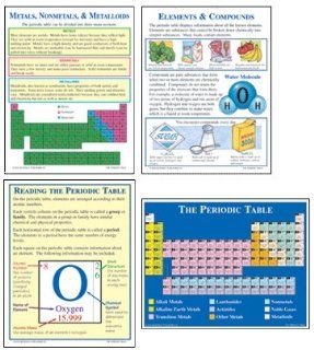 Mcdonald Publishing MC P221 The Periodic Table Toys & Games