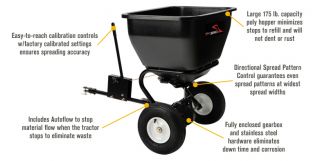 Brinly-Hardy Broadcast Spreader — 175-Lb. Capacity, Model# BS36BH  Tailgate Salt Spreaders