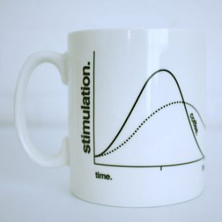 caffeine stimulation graph mug by jollysmith