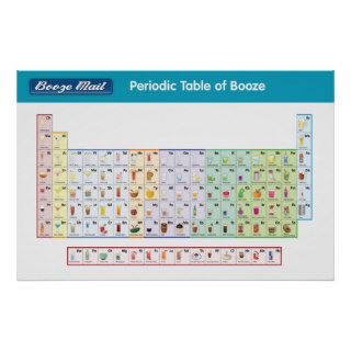Periodic Table of Booze Print