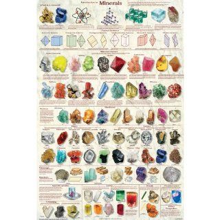 Introduction to Minerals Poster