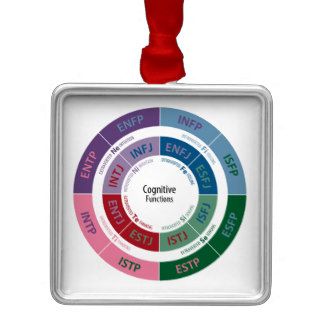 MBTI Personality Cognitive Function Chart Ornament