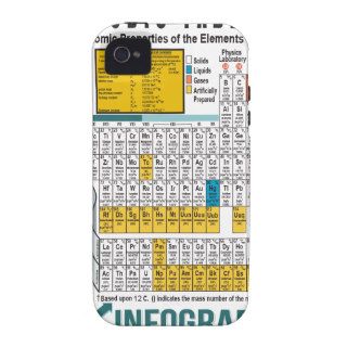 Oxygentees Periodic Table iPhone 4/4S Case