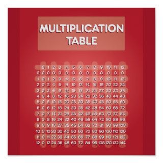 Red Multiplication Table Poster