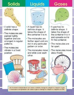 Solids, Liquids, and Gases Cheap Chart (Cheap Charts) School Specialty Publishing 9780768213683  Children's Books