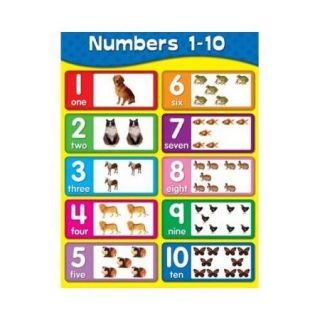 NUMBERS 1 10 LAMINATED CHARTLET SCBCD 114103 20 (pack of 20)